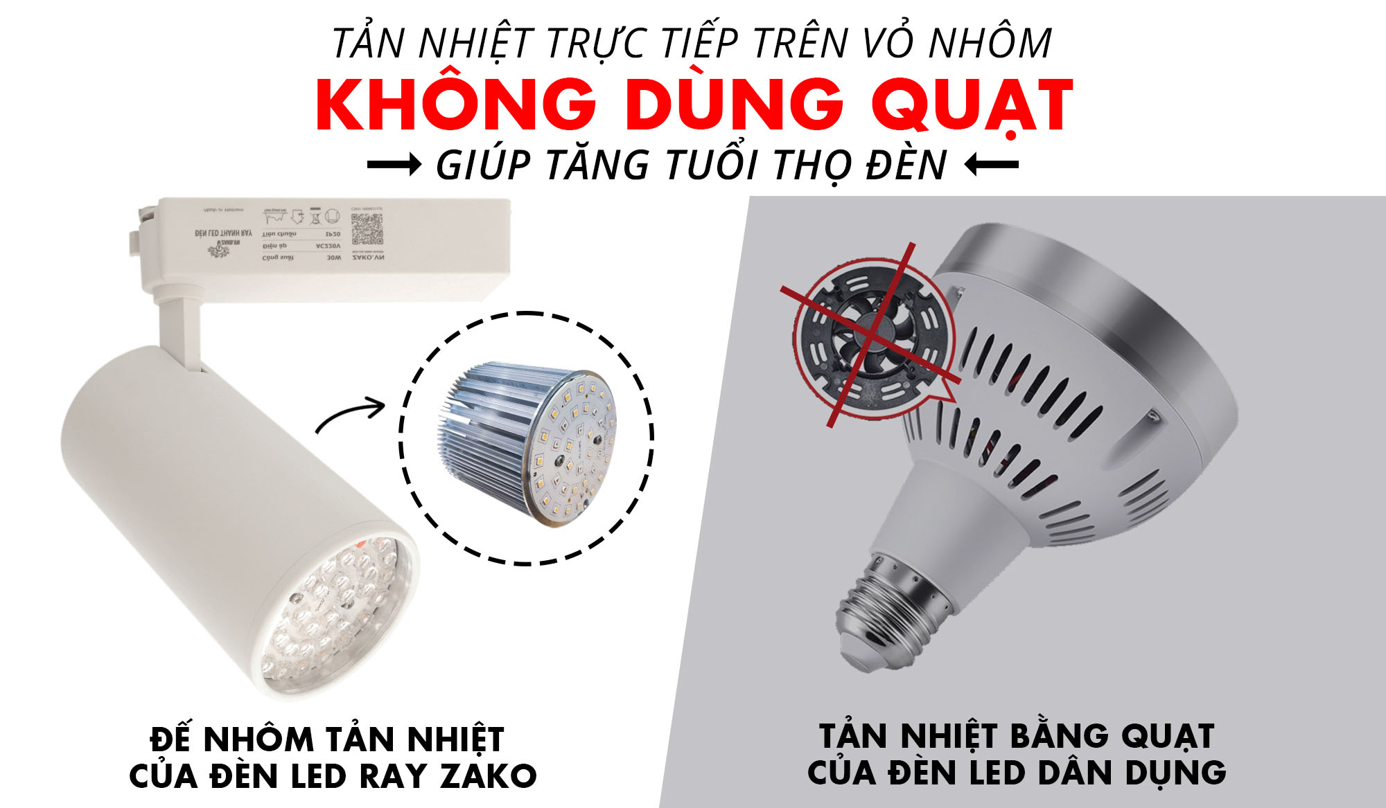 Đèn led ray trồng cây zako