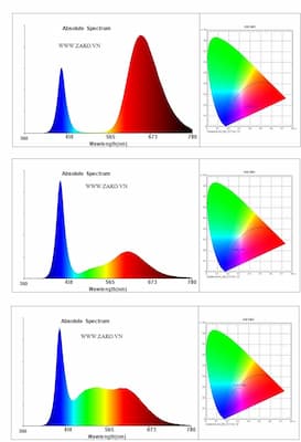 Ánh sáng toàn quang phổ