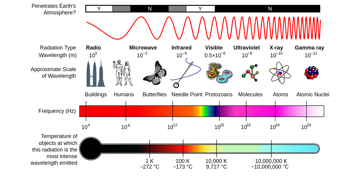 buoc song cac vung buc xa anh sang mat troi