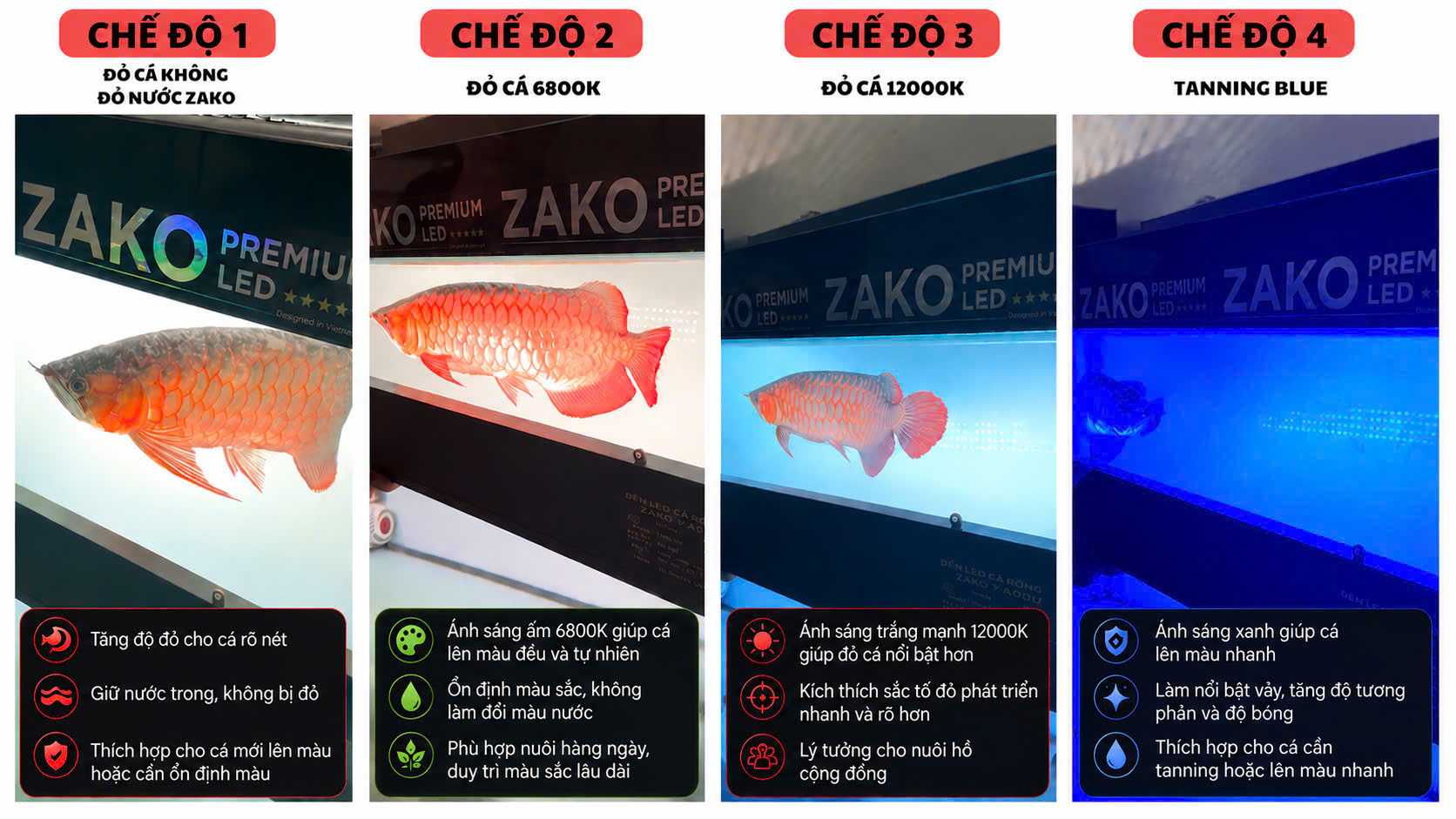 Đèn led cá rồng zako t rgbu 4 dãy ( dòng nâng cấp 5in1)