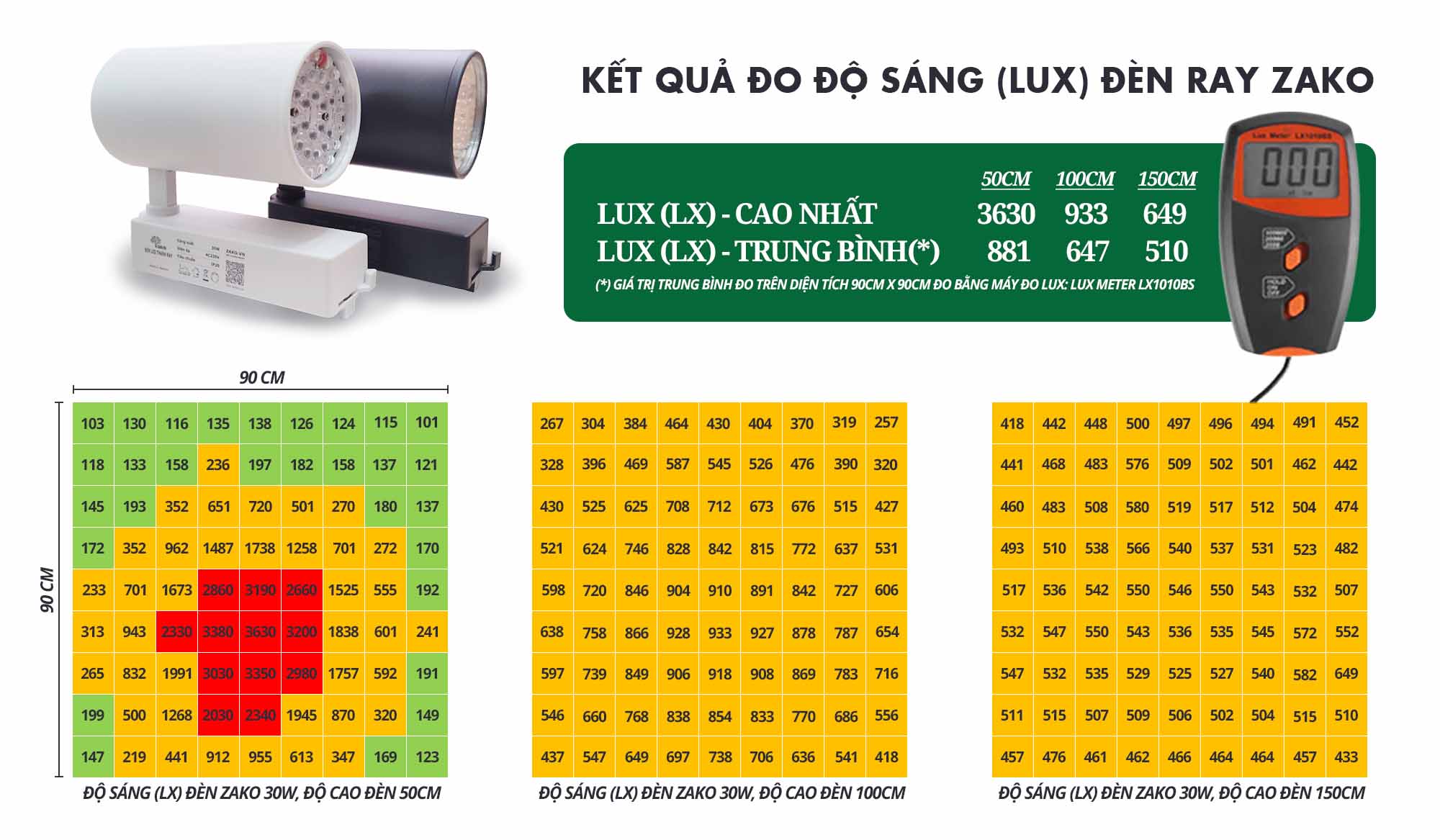 ket qua do do sang lux