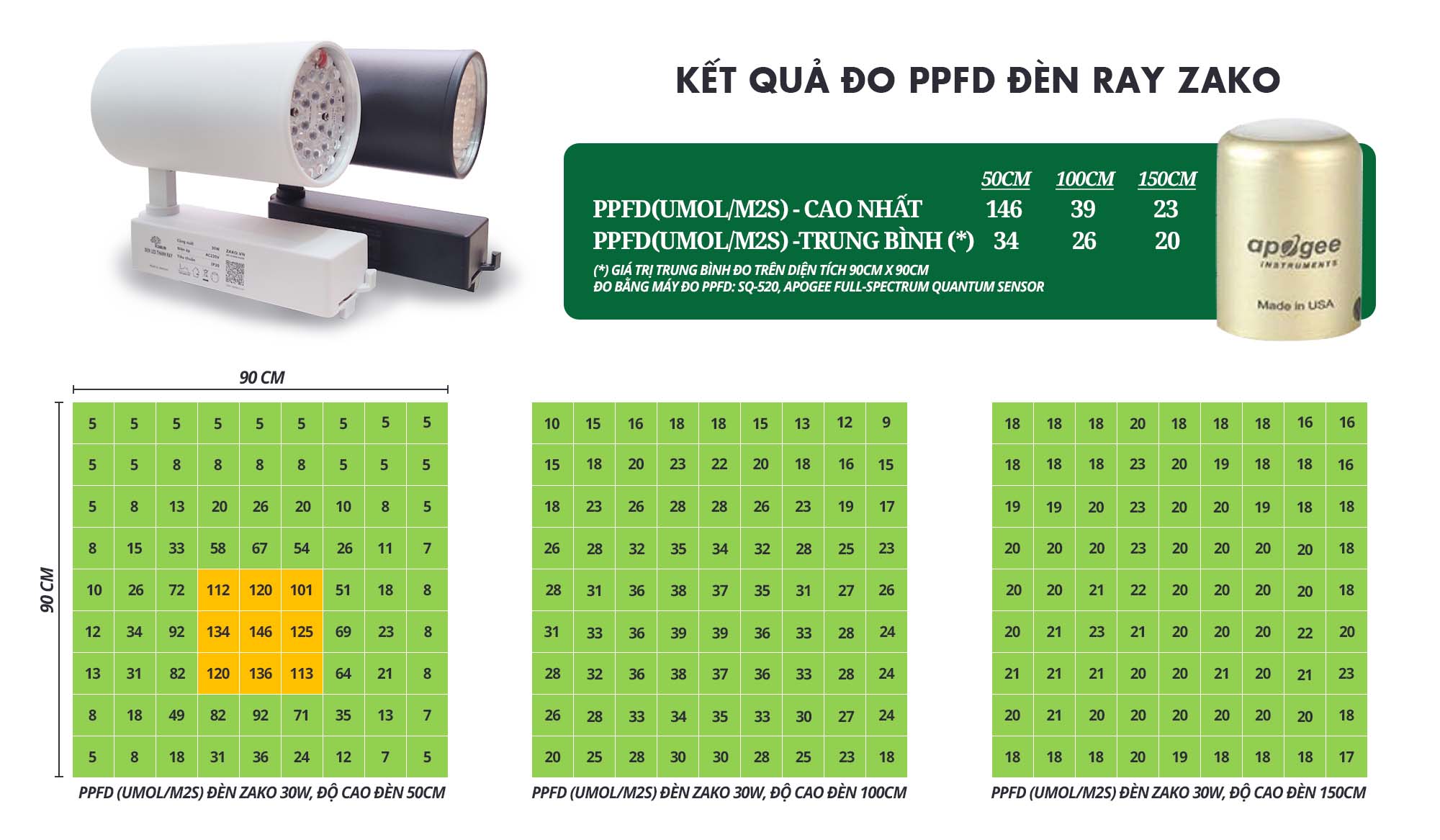 Đèn led ray trồng cây zako